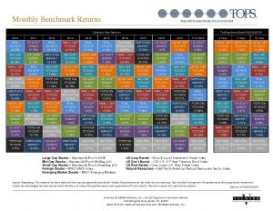 callan-chart | Touchpoint Wealth Partners